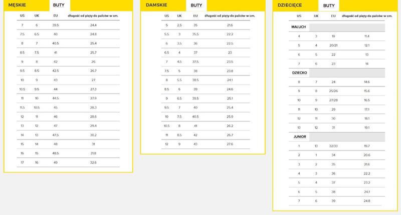 Błędy przy zakupie obuwia