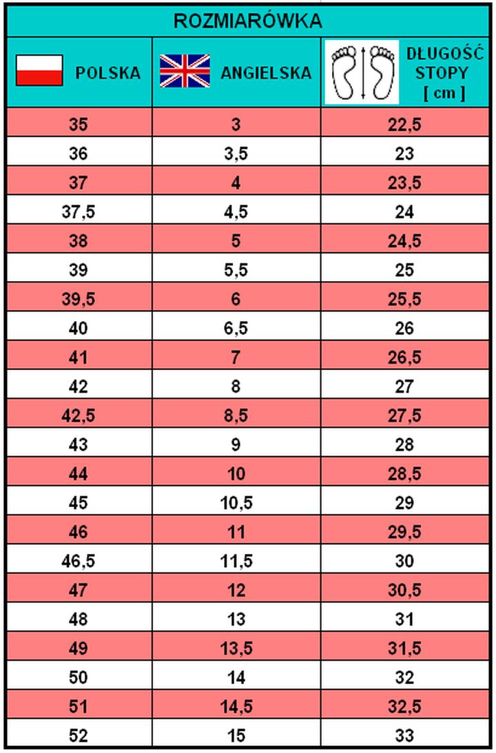 Dobór rozmiaru obuwia dla dzieci