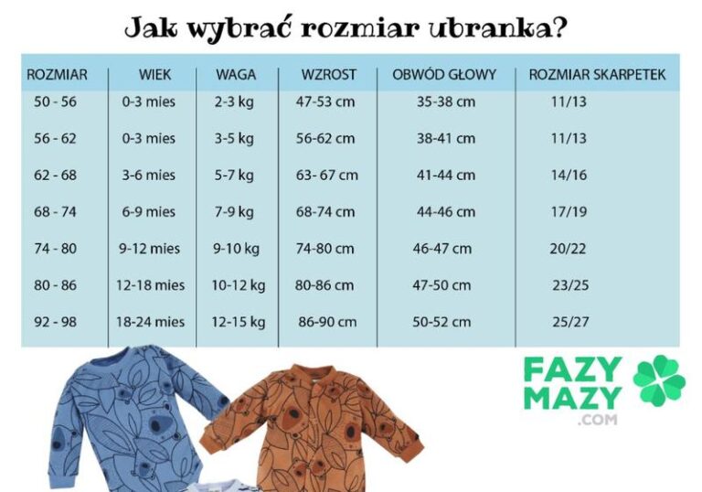 Jak wybrać odpowiedni rozmiar dla pięcioletniego dziecka?