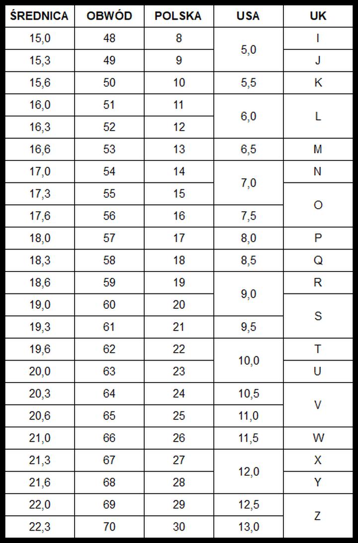 Aplikacje i narzędzia online do pomiaru rozmiaru pierścionka