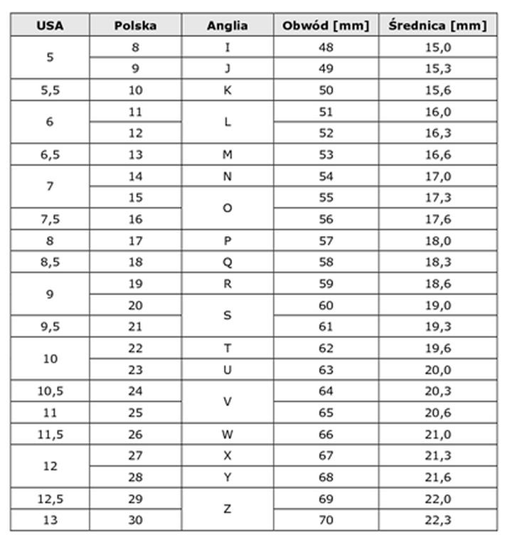 Mierzenie rozmiaru pierścionka codziennymi przedmiotami