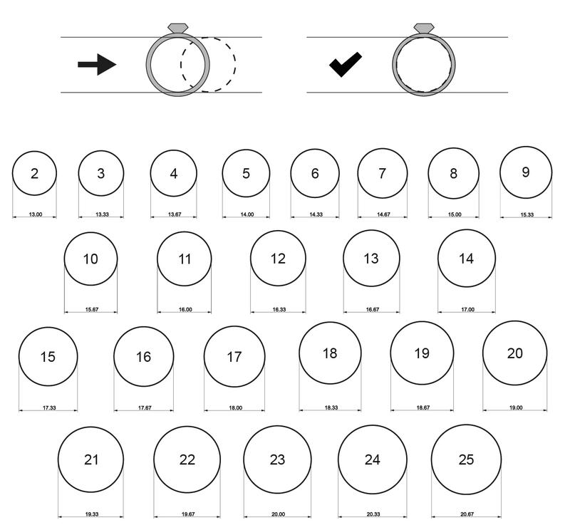 Najlepsze sposoby, jak sprawdzić jaki ma się rozmiar pierścionka bez wychodzenia z domu