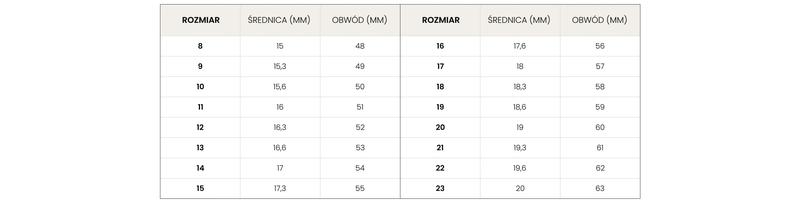 Jak zmierzyć rozmiar pierścionka