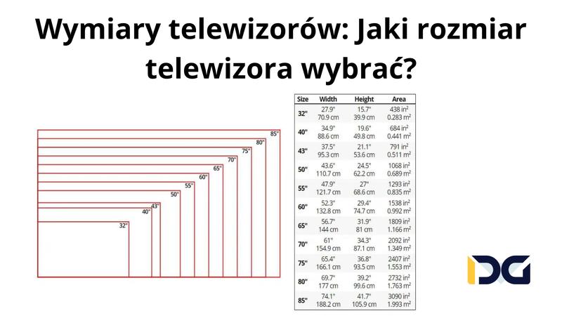Zmiana rozmiaru ekranu na smartfonie