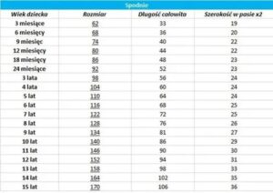 Jakie dziecko nosi rozmiar 128? Sprawdź, do jakiego wieku pasuje ten rozmiar!