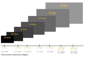 Praktyczne sposoby na to, jak zmniejszyć rozmiar ekranu w różnych urządzeniach