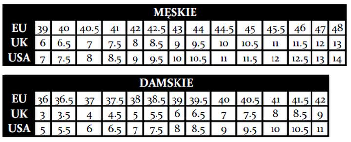 Konwersja rozmiarów odzieży USA-Polska