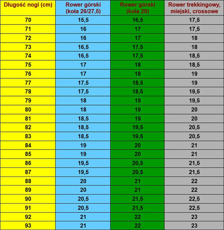 Pomiar wzrostu a rozmiar roweru