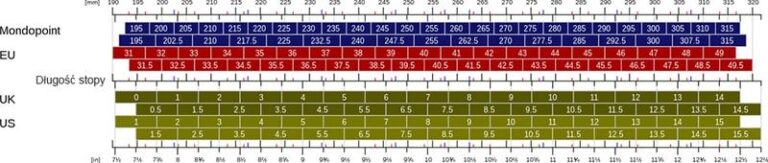 Jak wybrać idealny rozmiar obuwia: czym jest 6 5 US?