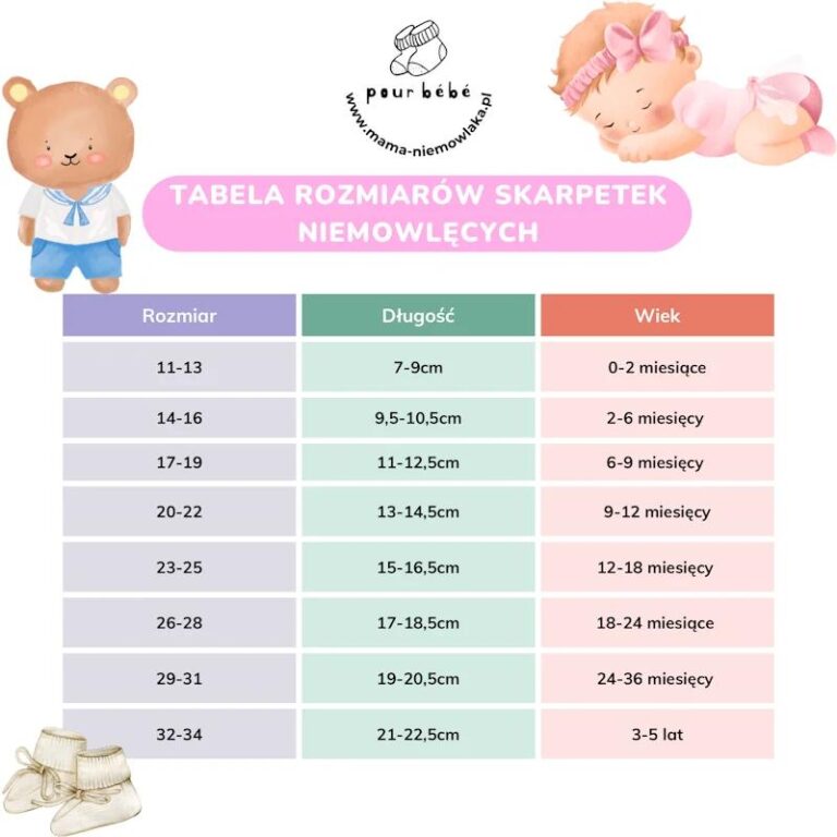 Jak wybrać odpowiedni rozmiar ubranka dla niemowlaka?
