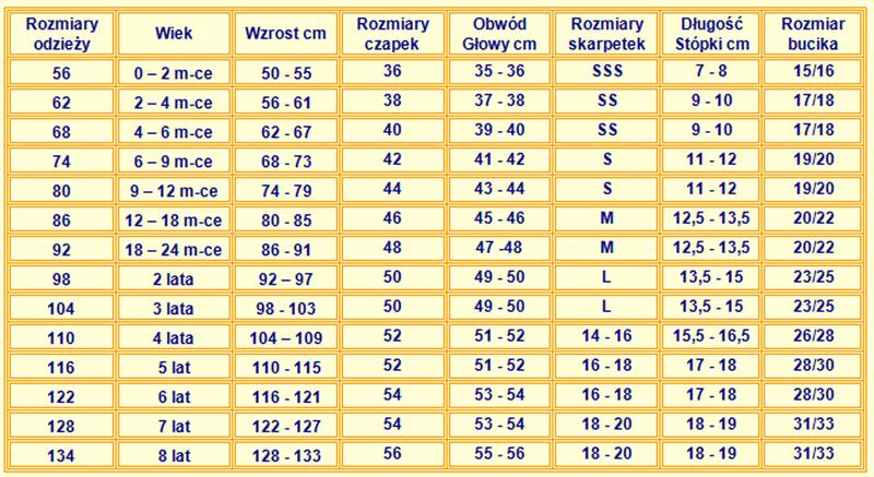 Inwestowanie w większe ubrania