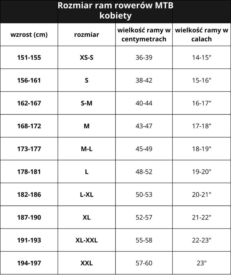 Wzrost i długość nóg
