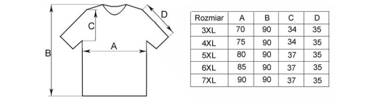 Czym Tak Naprawdę Jest Rozmiar 4XL? Sprawdź, Jakie Ma Oznaczenia!